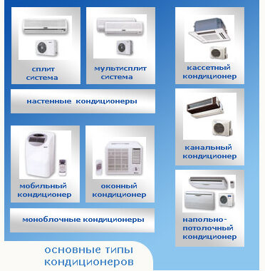 Кондиціювання повітря