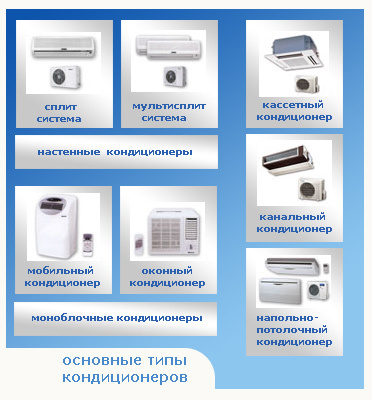 Кондиціювання повітря