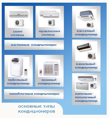 Кондиціювання повітря
