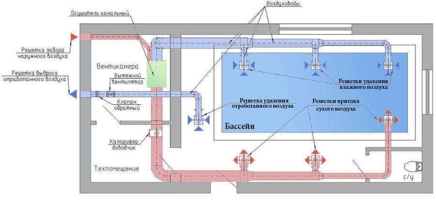Вентиляція басейну
